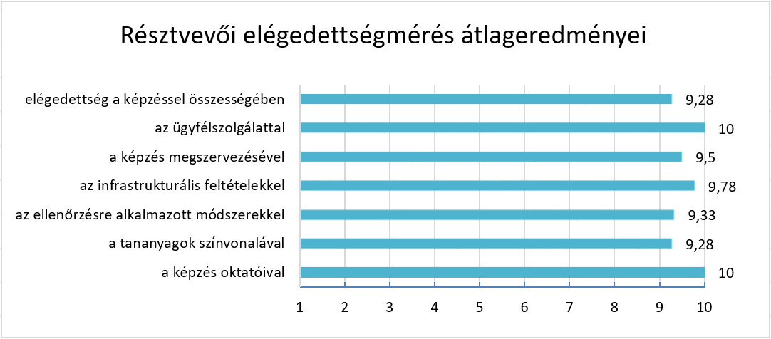 webre_elegedettseg_kerdesenkent_2020.png