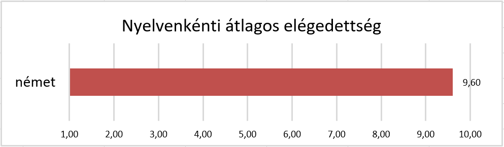 webre_elegedettseg_nyelvenkent_2020.png