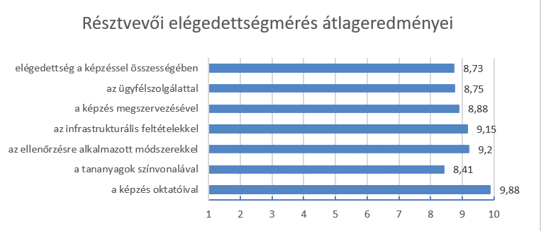 webre_elegedettsegmeres kerdesenkent.png