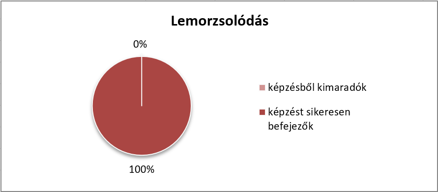 webre_lemorzsolodas_2020.png