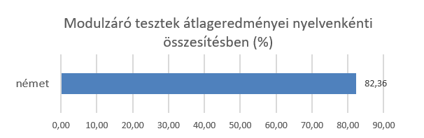 webre_modultesztek.png
