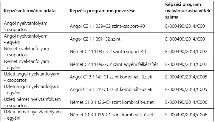 kepzesek_adatai_1.jpg