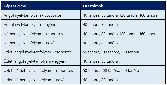 osszes_nyelvi_kepzes.jpg
